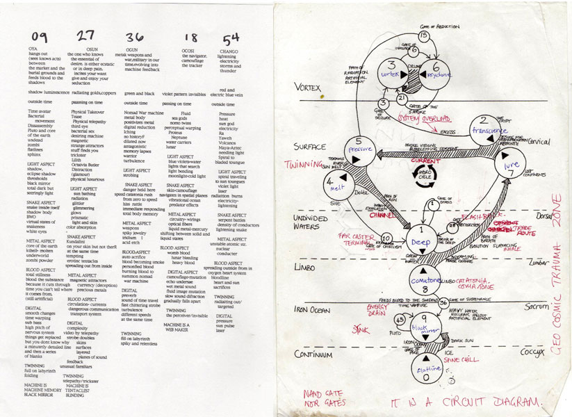 Y2K Aesthetic Institute  Wired magazine, Something awful, Human instincts